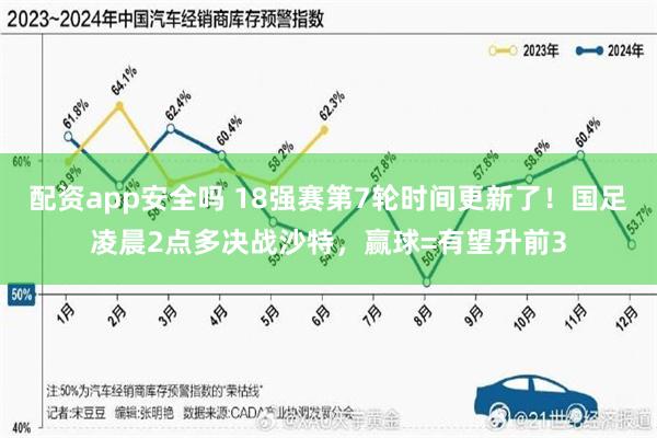 配资app安全吗 18强赛第7轮时间更新了！国足凌晨2点多决战沙特，赢球=有望升前3