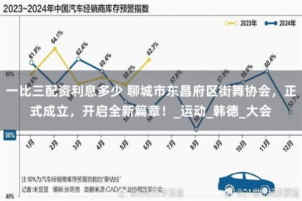 一比三配资利息多少 聊城市东昌府区街舞协会，正式成立，开启全新篇章！_运动_韩德_大会