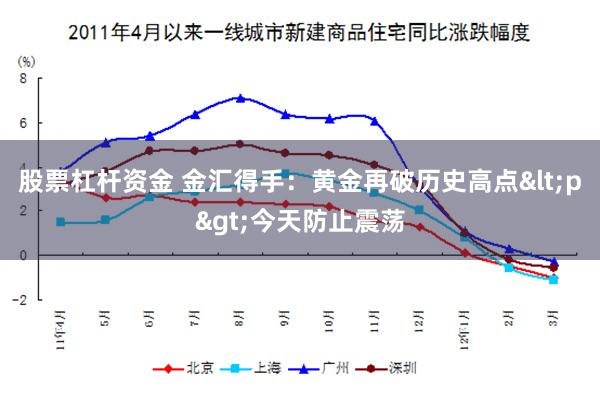 股票杠杆资金 金汇得手：黄金再破历史高点<p>今天防止震荡