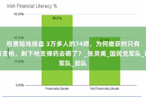 股票短线操盘 3万多人的74师，为何缴获时只有一万支枪，剩下枪支弹药去哪了？_张灵甫_国民党军队_部队
