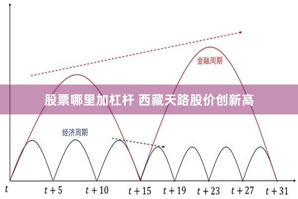 股票哪里加杠杆 西藏天路股价创新高