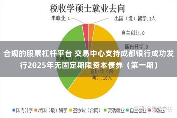 合规的股票杠杆平台 交易中心支持成都银行成功发行2025年无固定期限资本债券（第一期）
