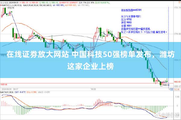 在线证劵放大网站 中国科技50强榜单发布，潍坊这家企业上榜